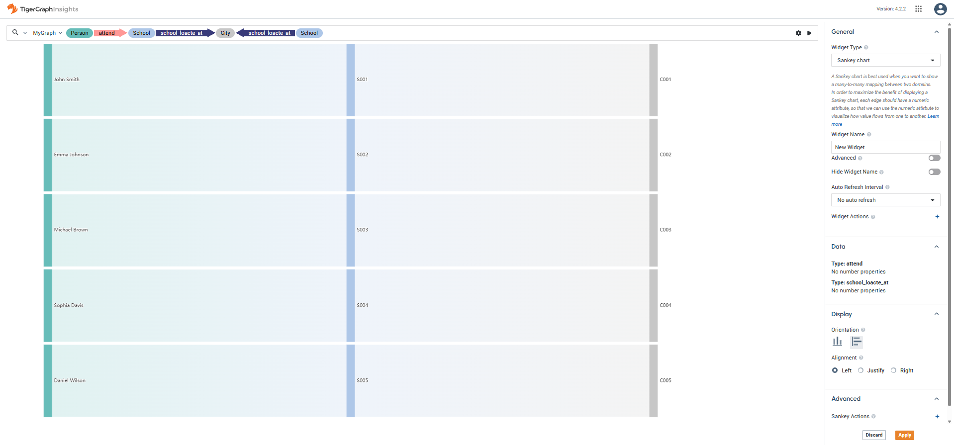 sankey chart