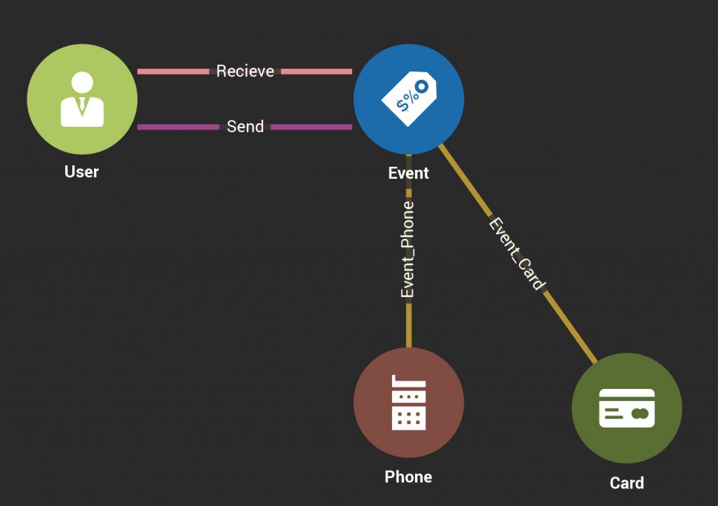 transaction schema