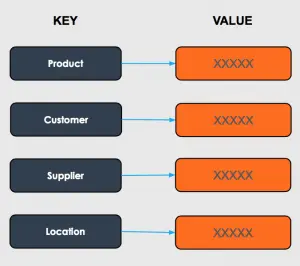 Key-Value Database