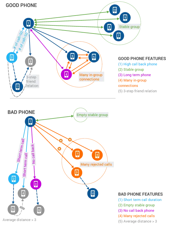 Real-Time Graph Analytics