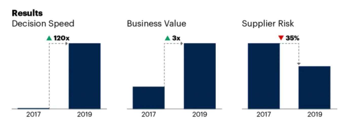 JLR Gartner Graph