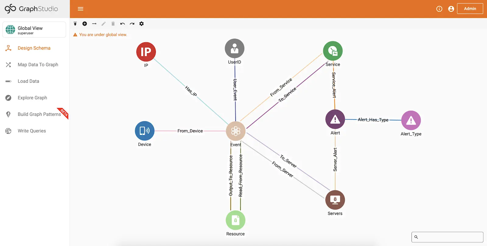 Graph Databases Can Fight Cybersecurity Threats