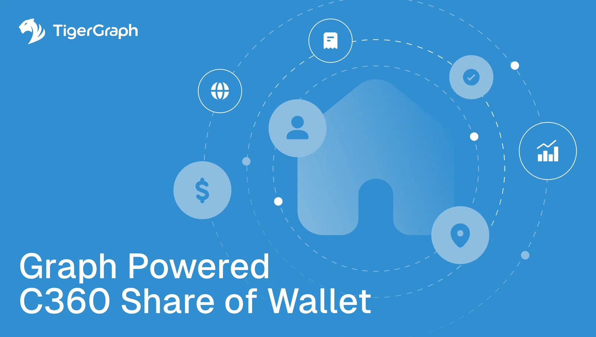 A blue graphic with the TigerGraph logo and text Graph Powered C360 Share of Wallet. A house icon is surrounded by circular icons representing a globe, person, dollar sign, location, and graph.