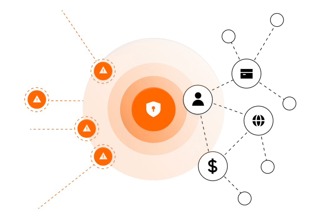 Diagram showing security threats approaching a central shield icon, with warning symbols on the left and interconnected user, credit card, money, and web icons on the right, representing data protection.