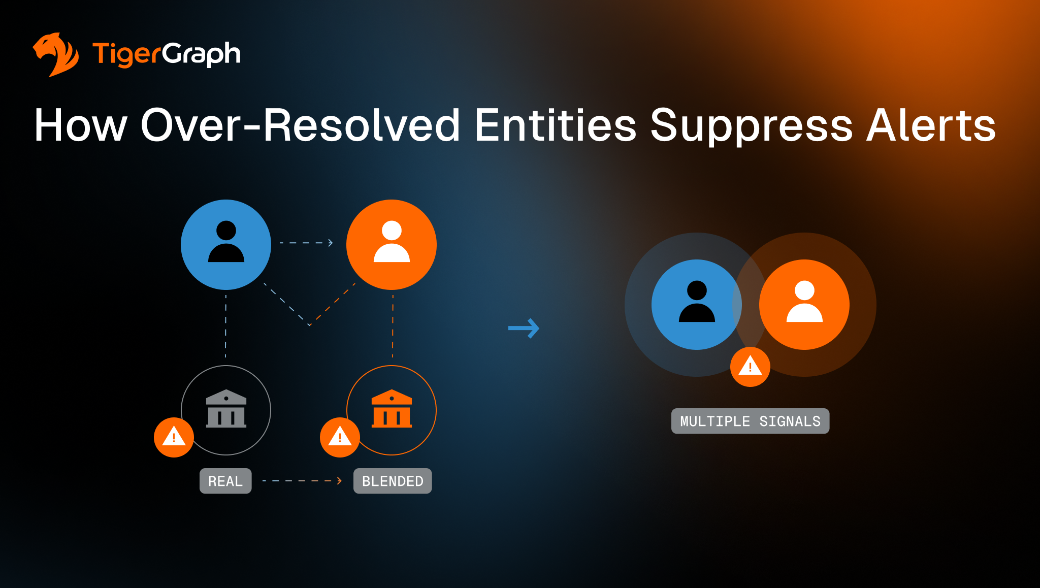 Read more about the article How Over-Resolved Entities Suppress Alerts 