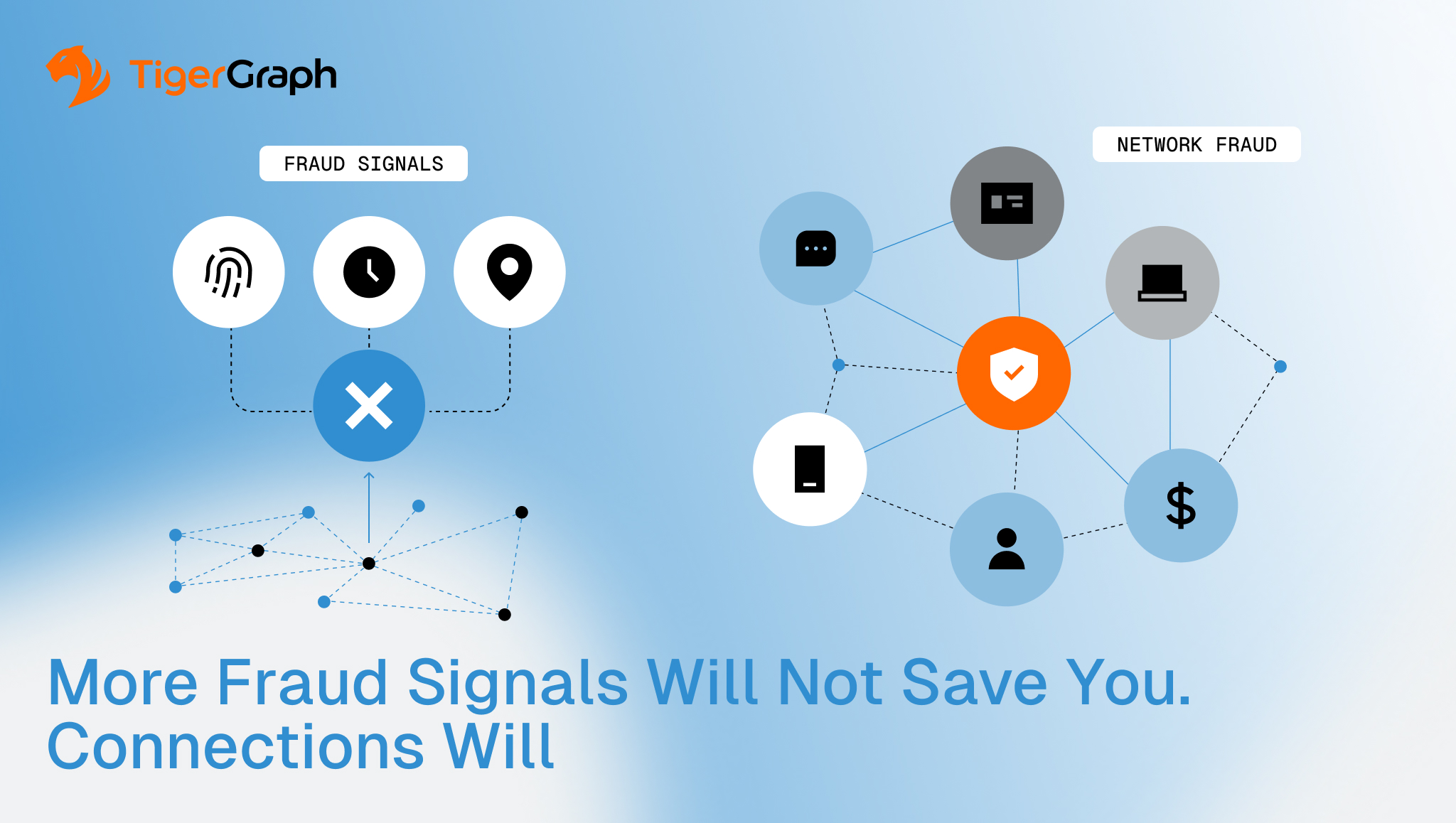 More Fraud Signals Will Not Save You. Connections Will.
