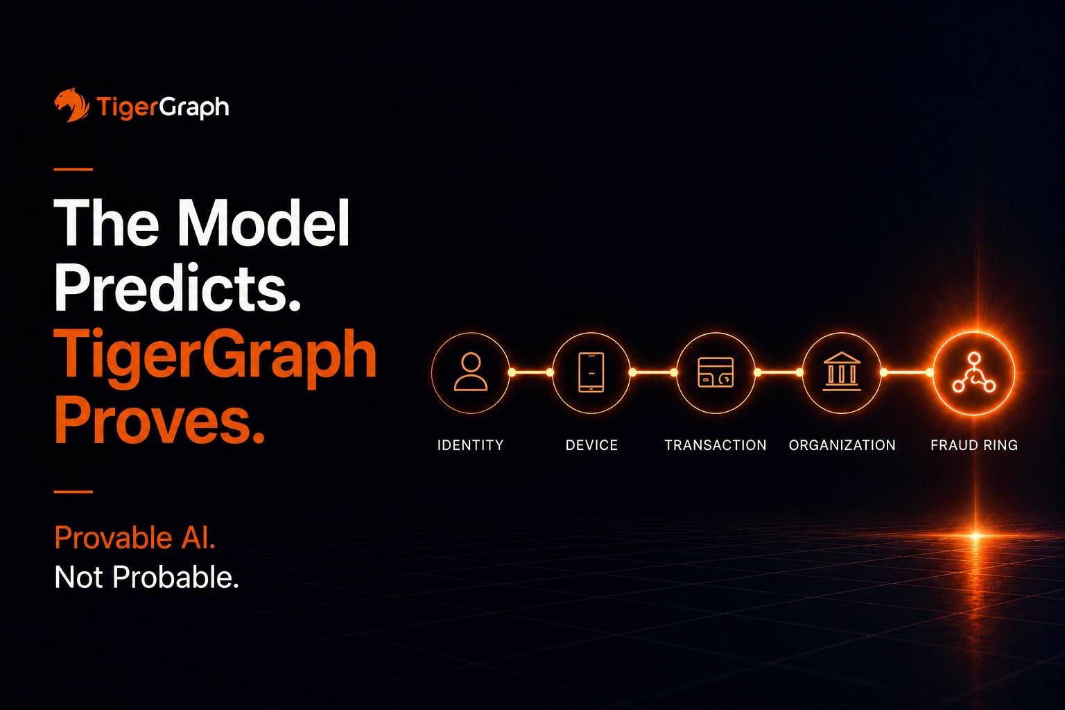 The Model Predicts. TigerGraph Proves.