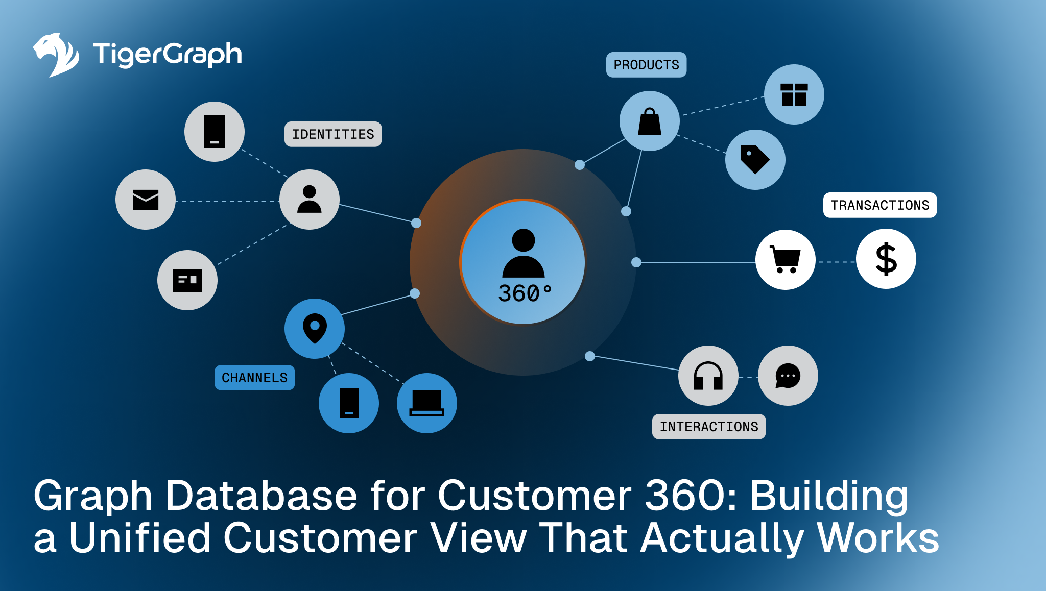 raph Database for Customer 360: Building a Unified Customer View That Actually Works